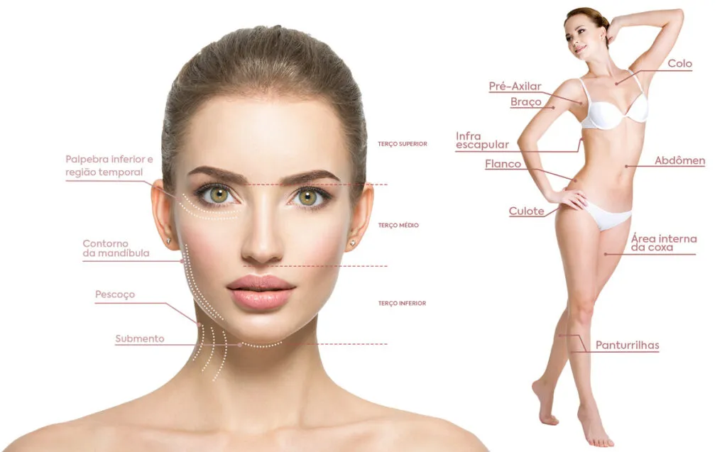 Areas-de-aplicação-do-ultrassom-microfocado-hipro-contourline-medical